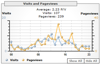 Google Analytics 05.30.07